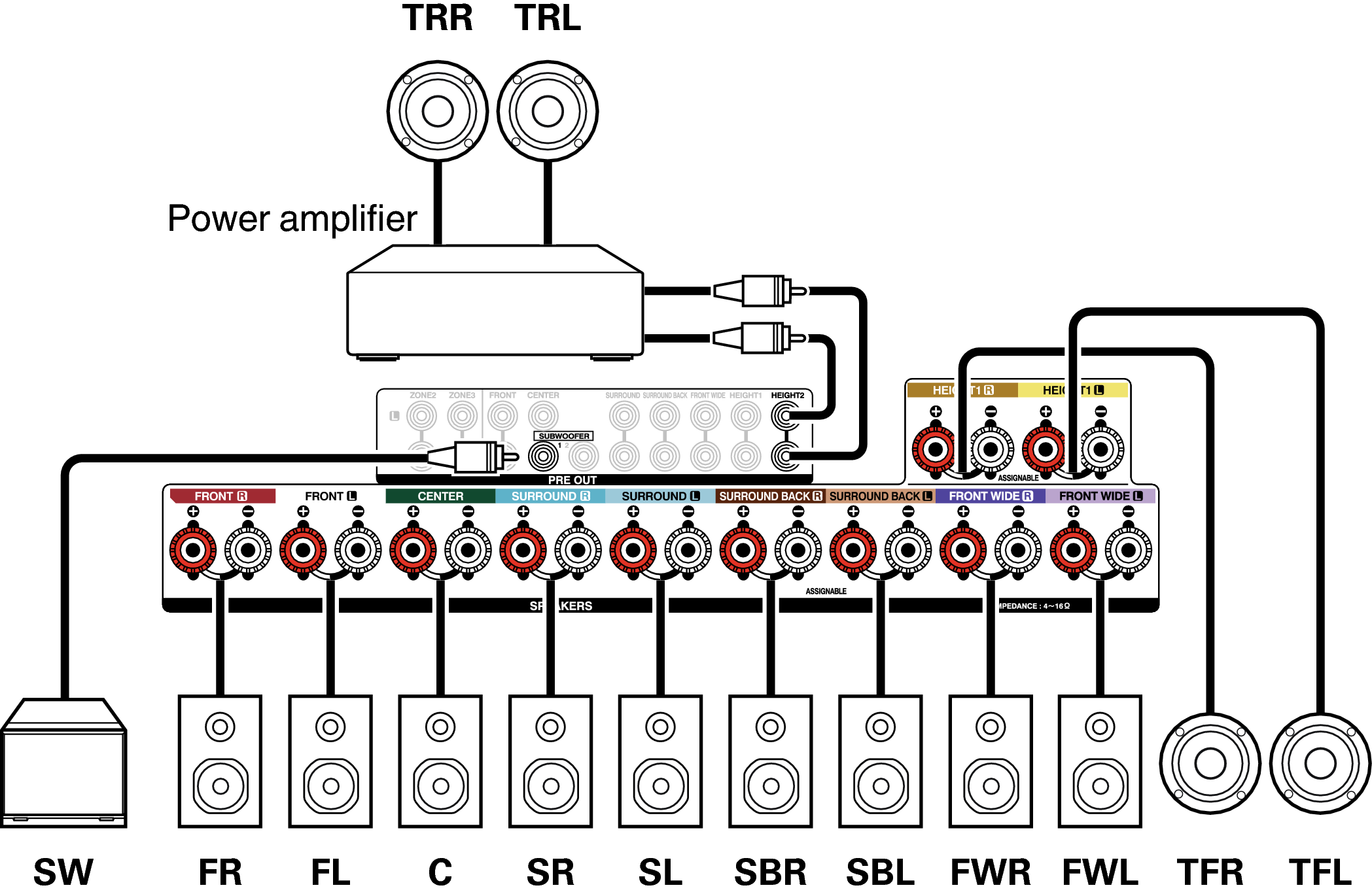 Conne SP 9.1 AVRX4100WE2
